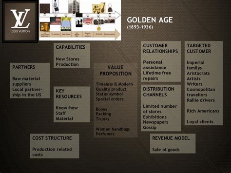 louis vuitton business plan|Louis Vuitton company background.